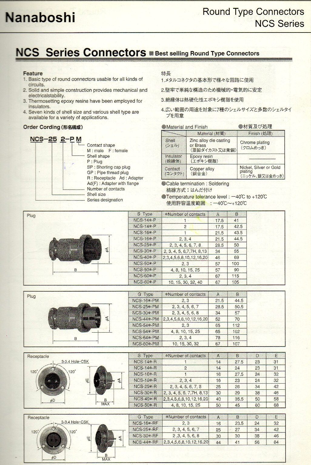 CS-162-R,NCS-162-RF,NCS-163-AD,NCS-163-ADF,NCS-163-P,NCS-163-PM,NCS-163-R NCS-163-RF,NCS-164-AD,NCS-164-P,NCS-164-R NCS-252-P, NCS-252-PM, NCS-252-R, NCS-252-RF, NCS-253-P, NCS-253-PM, NCS-253-R, NCS-253-RF, NCS-254-AD, NCS-254-P NCS-254-PM, NCS-254-R, NCS-254-RF, NCS-255-P, NCS-255-PM, NCS-255-R, NCS-255-RF, NCS-256-AD, NCS-256-P, NCS-256-PM NCS-256-R, NCS-256-RF, NCS-257-P, NCS-257-PM, NCS-257-R, NCS-257-RF, NCS-258-AD(F), NCS-258-P, NCS-258-R, NCS-3013-P, 